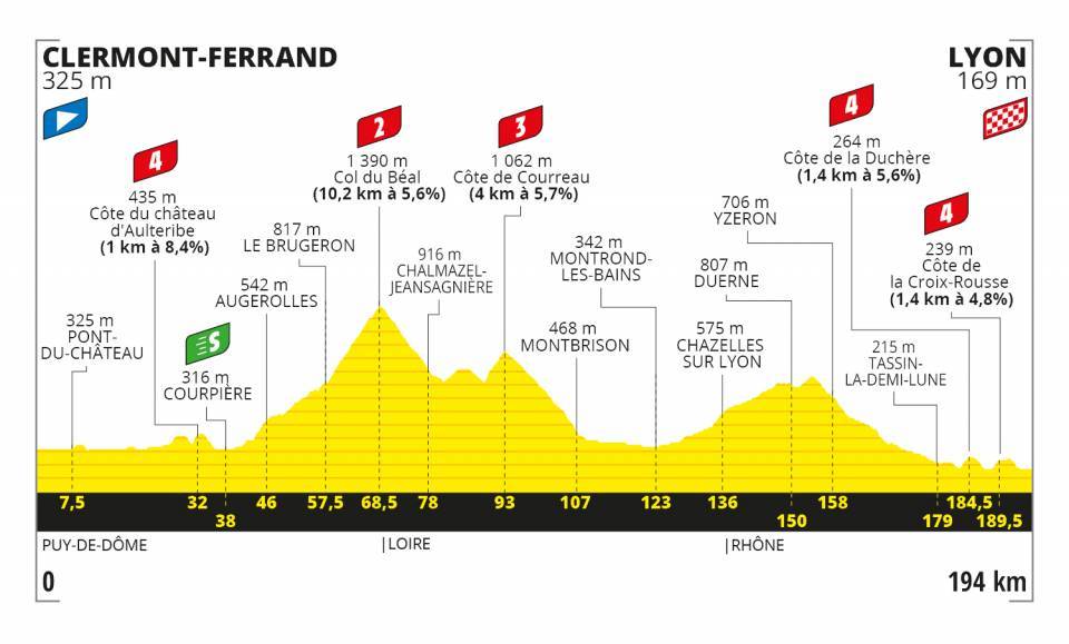 Así será la etapa 14 del Tour de Francia 2020