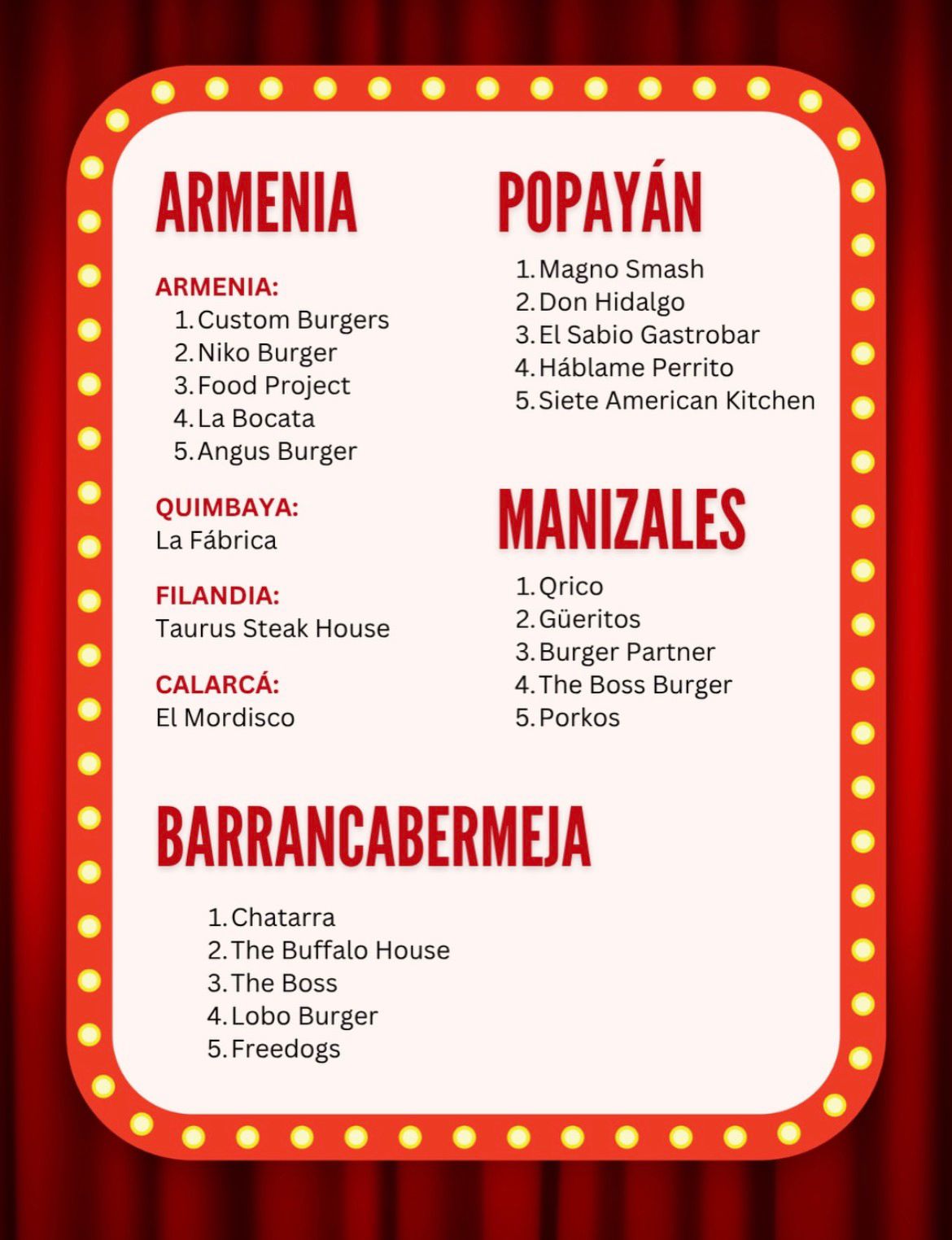 Ganadores Burger Master