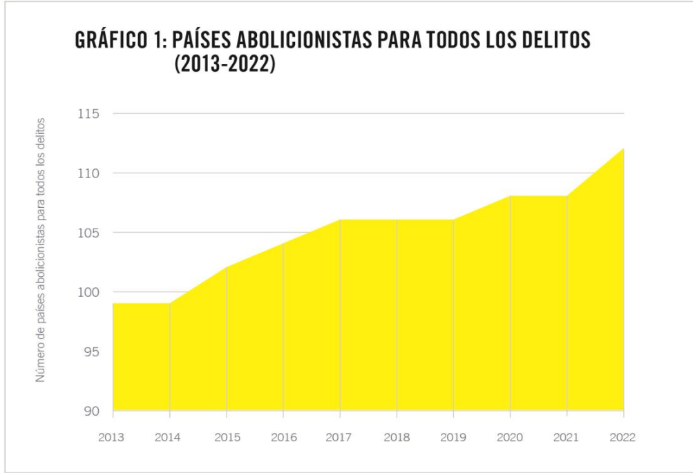 Pena muerte