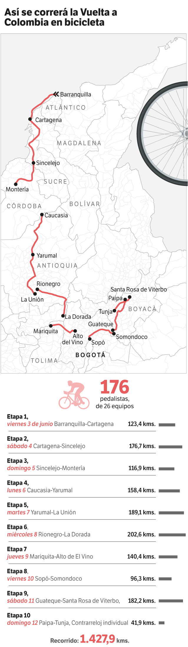 Vuelta a Colombia 2022