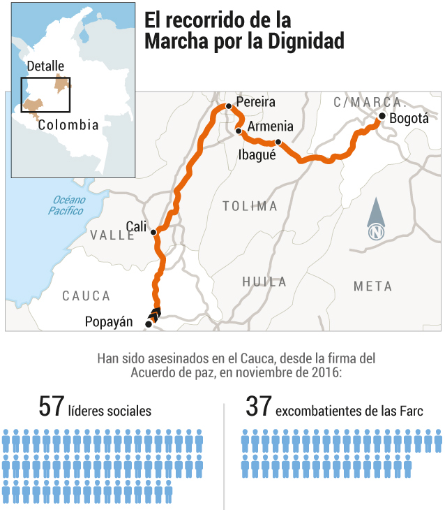En el recorrido, la marcha pasó por ciudades como Jamundí, Cali, Cartago, Pereira, Armenia e Ibagué, entre otras.