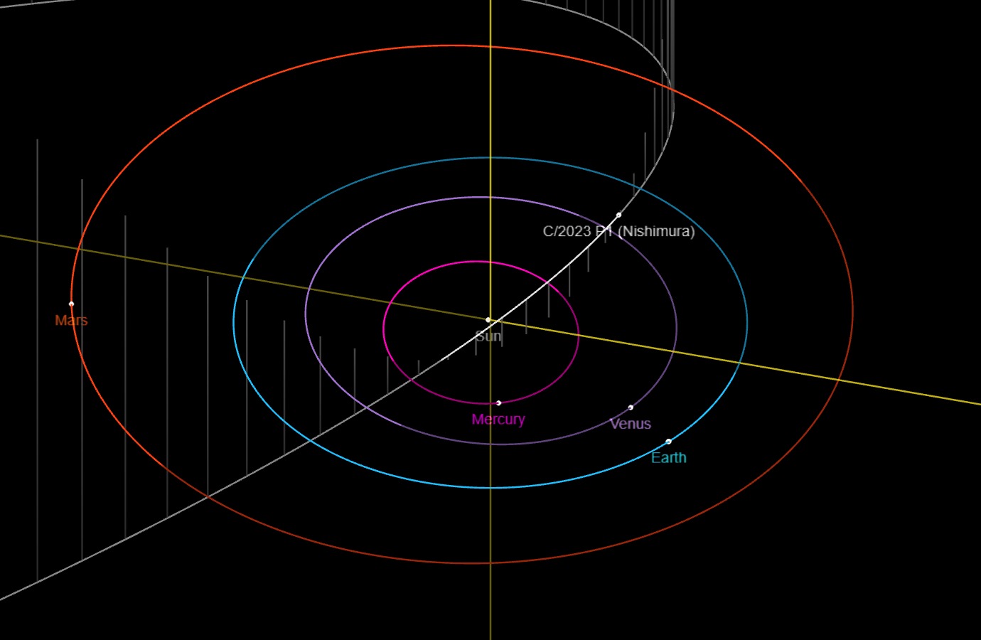 El cometa Nishimura será visible desde la Tierra y así podrá verlo