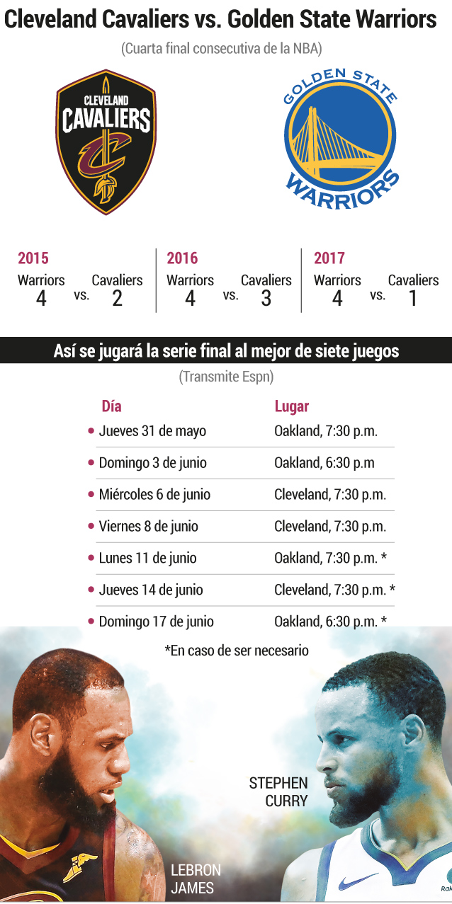 ¿Podrá LeBron James contra los Warriors?