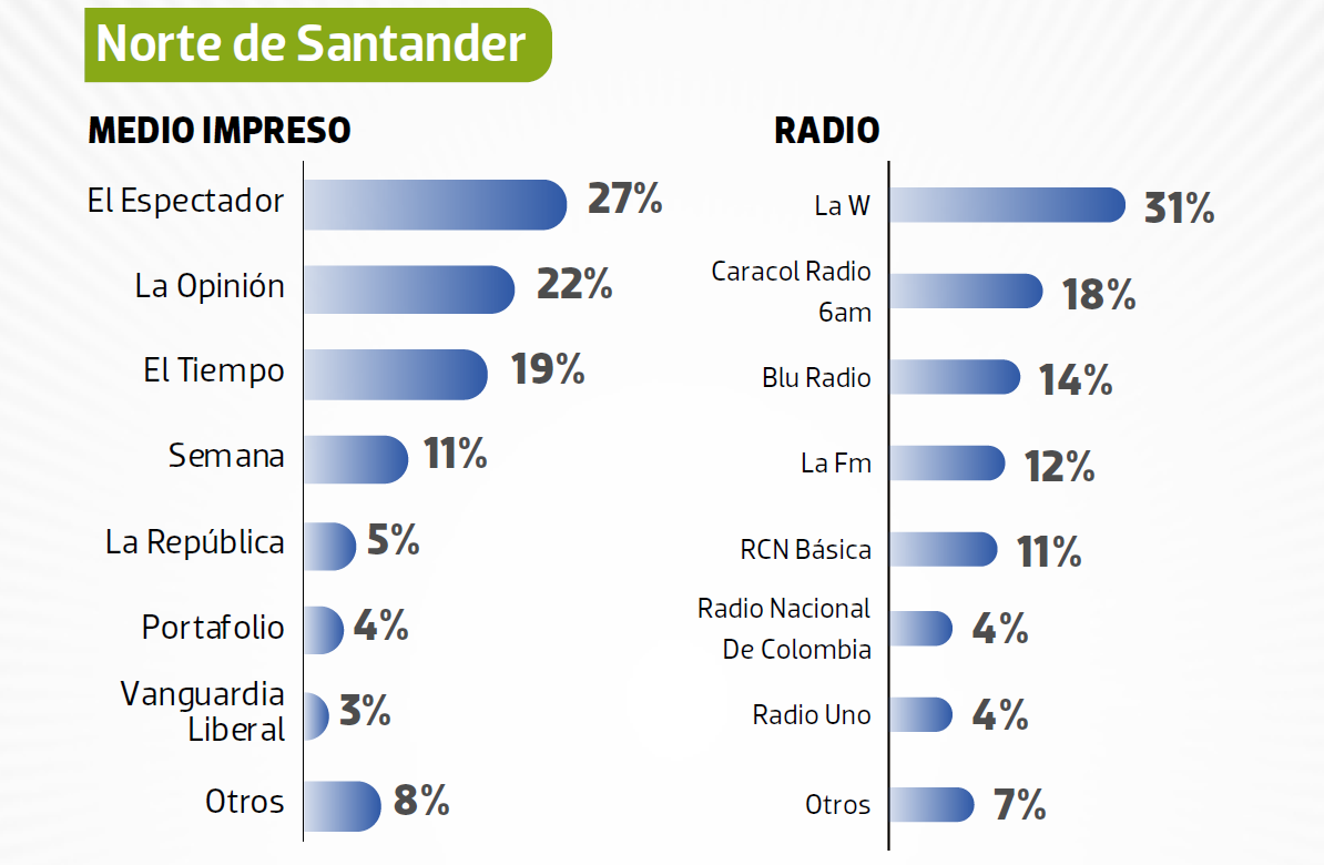 Panel de Opinión
