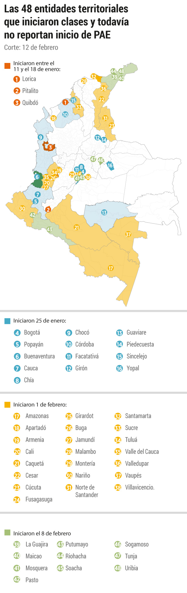 Entidades Territoriales atrasadas con el inicio del PAE