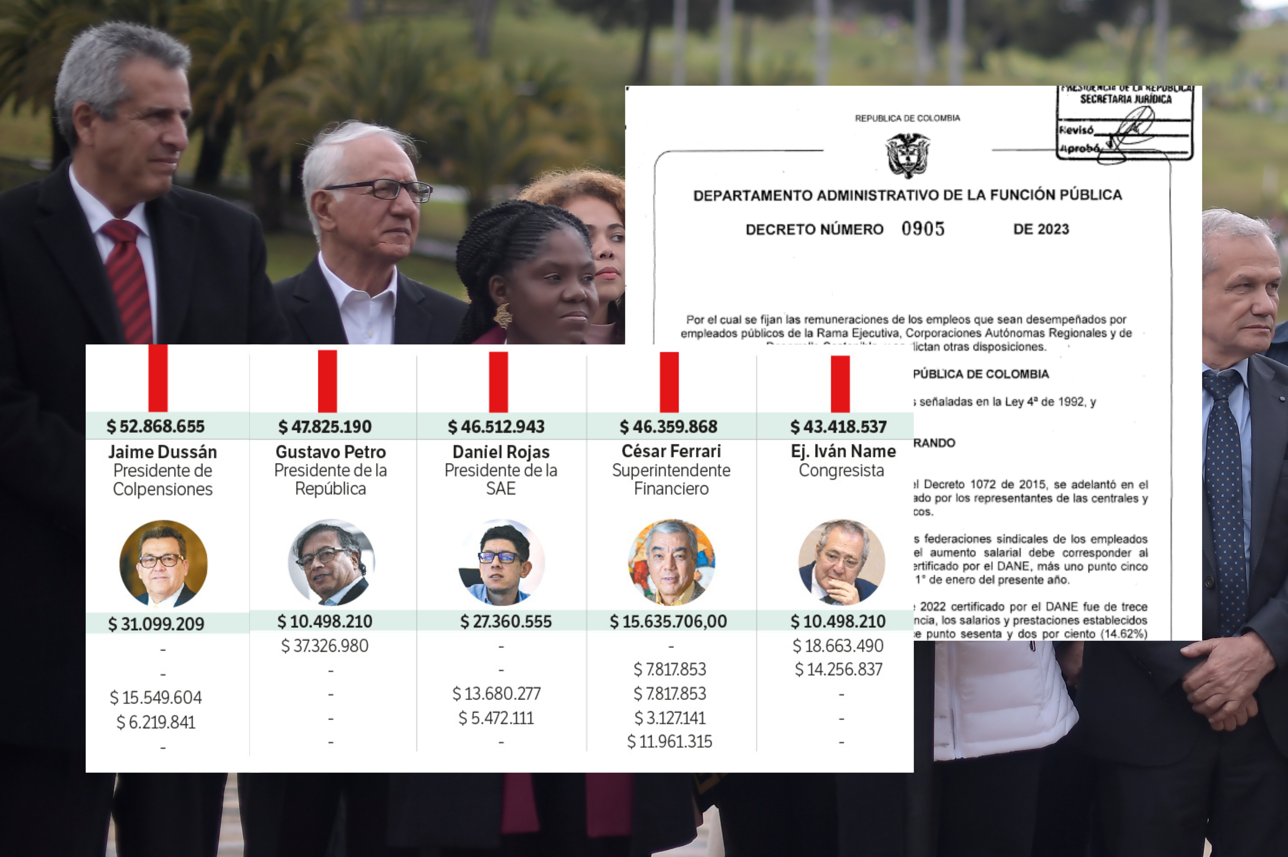 Estos son los salarios más altos del Estado y de gobernadores y alcaldes
