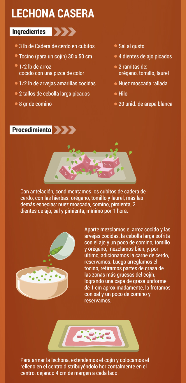 Evolución del consumo de carne de cerdo en Colombia.