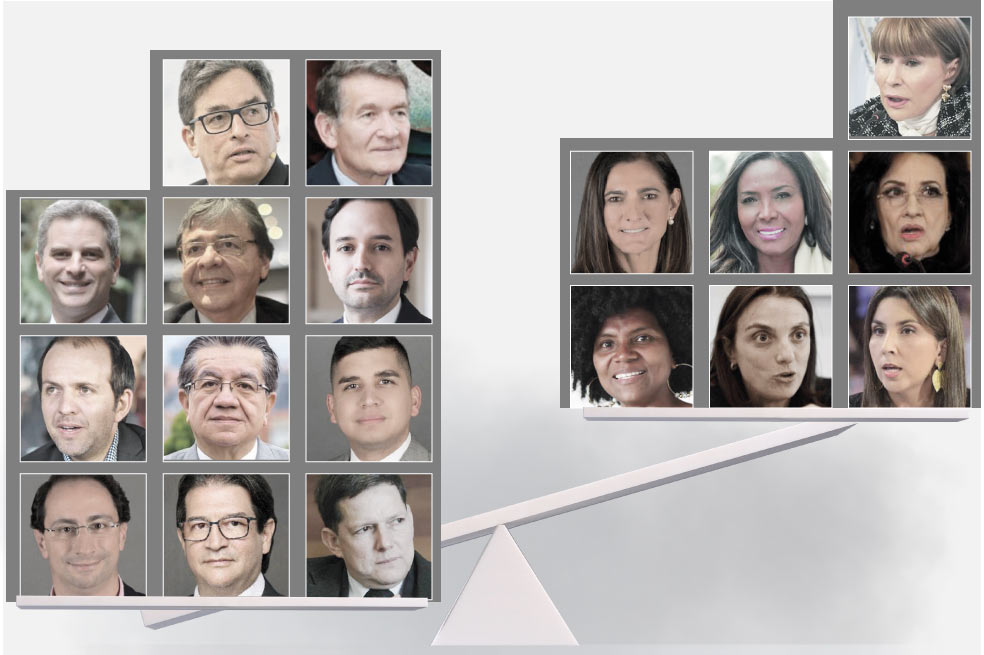 El desbalance en paridad del Gobierno