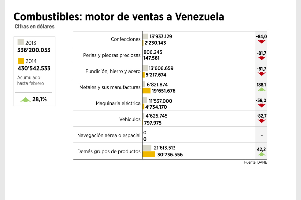El mal presagio de Venezuela