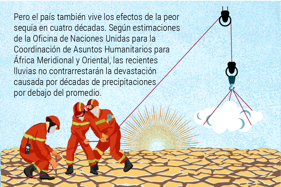 Entre lluvias torrenciales y calores infernales, se avecina el verano de 2023.