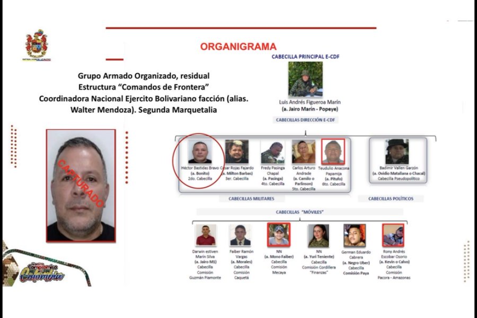 El presidente Abelardo de la Espriella compartió el perfil de alias "Bonito", jefe criminal de Comandos de Frontera que fue capturado en Meta.