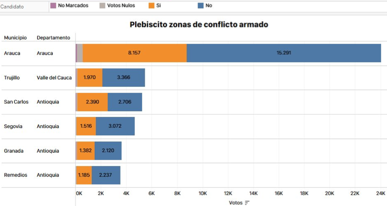 Gráfico Razón Pública