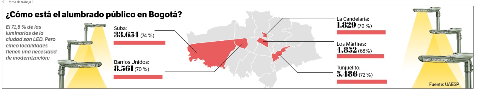 UAESP