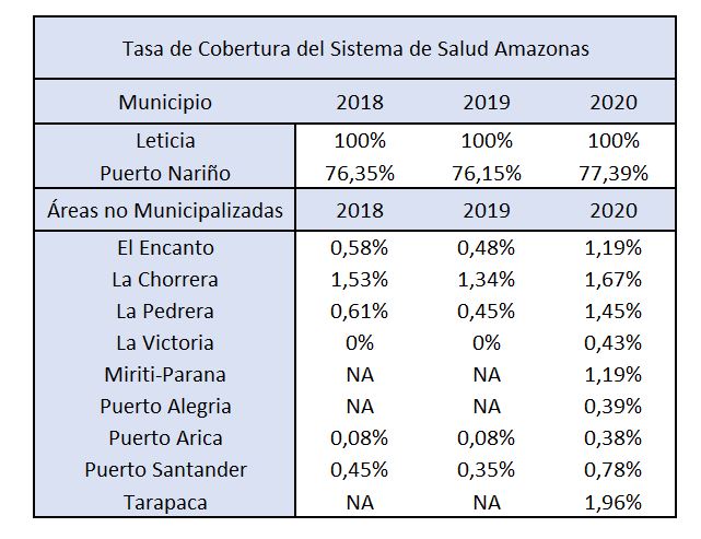 Fuente: Ministerio de Salud, julio 23 2020