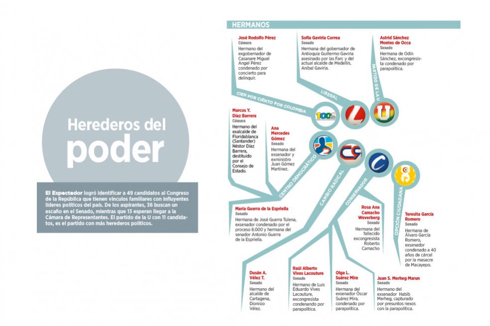 De delfines, herederos y otros lazos familiares