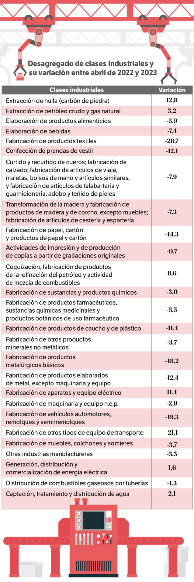 Producción industrial