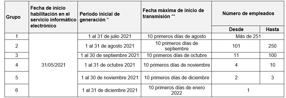 Nómina electrónica