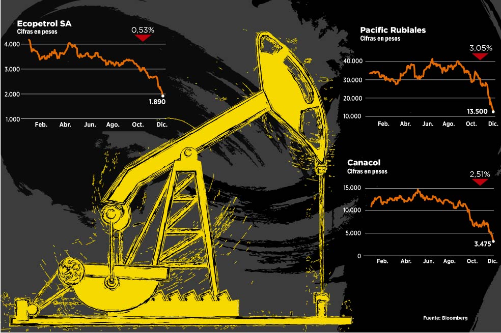 ¿Quién salvará a las petroleras?