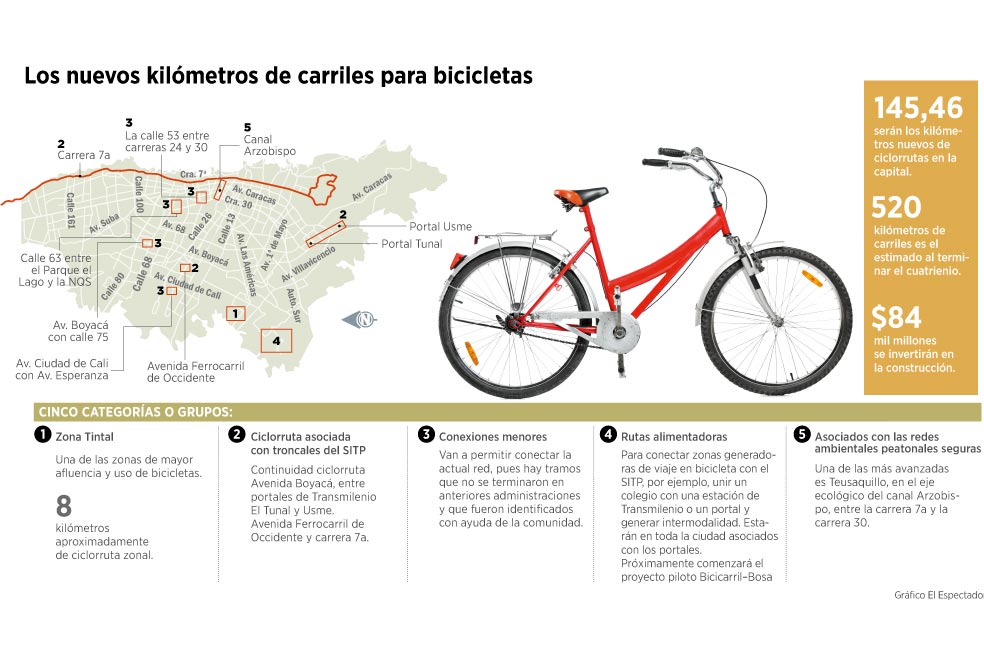Nuevas ciclorrutas compartirán vía con carros