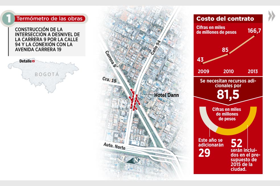 Obra de la 94 con NQS, para junio de 2015