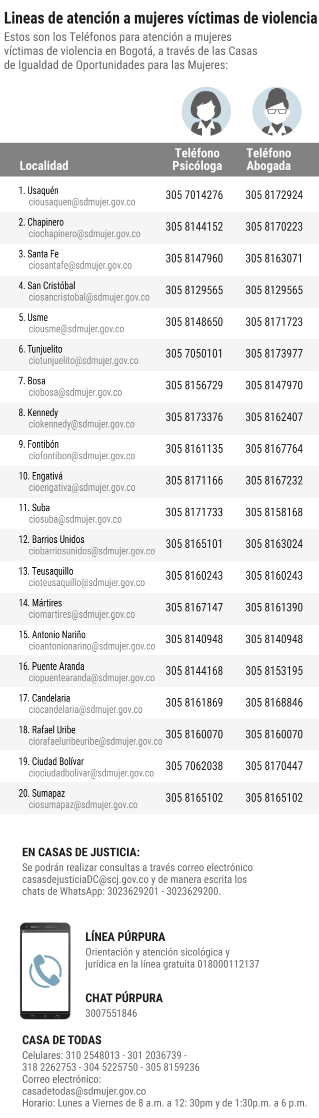 *Por estos días, cuando estamos todos en casa para cuidar nuestra salud y la de nuestros familiares, puedes consultar los contenidos de las secciones Nacional y Bogotá sin restricción alguna. Y en medio de esta pandemia, que estamos cubriendo de manera responsable, también puedes ver el especial sobreCoronavirusen el que trabaja toda la redacción deEl Espectadorminuto a minuto.