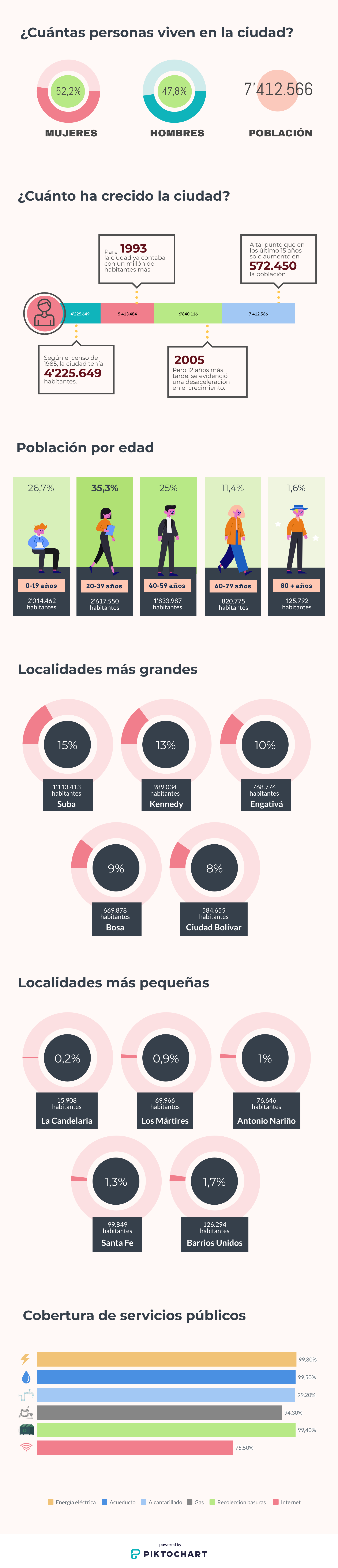 Cifras Bogotá