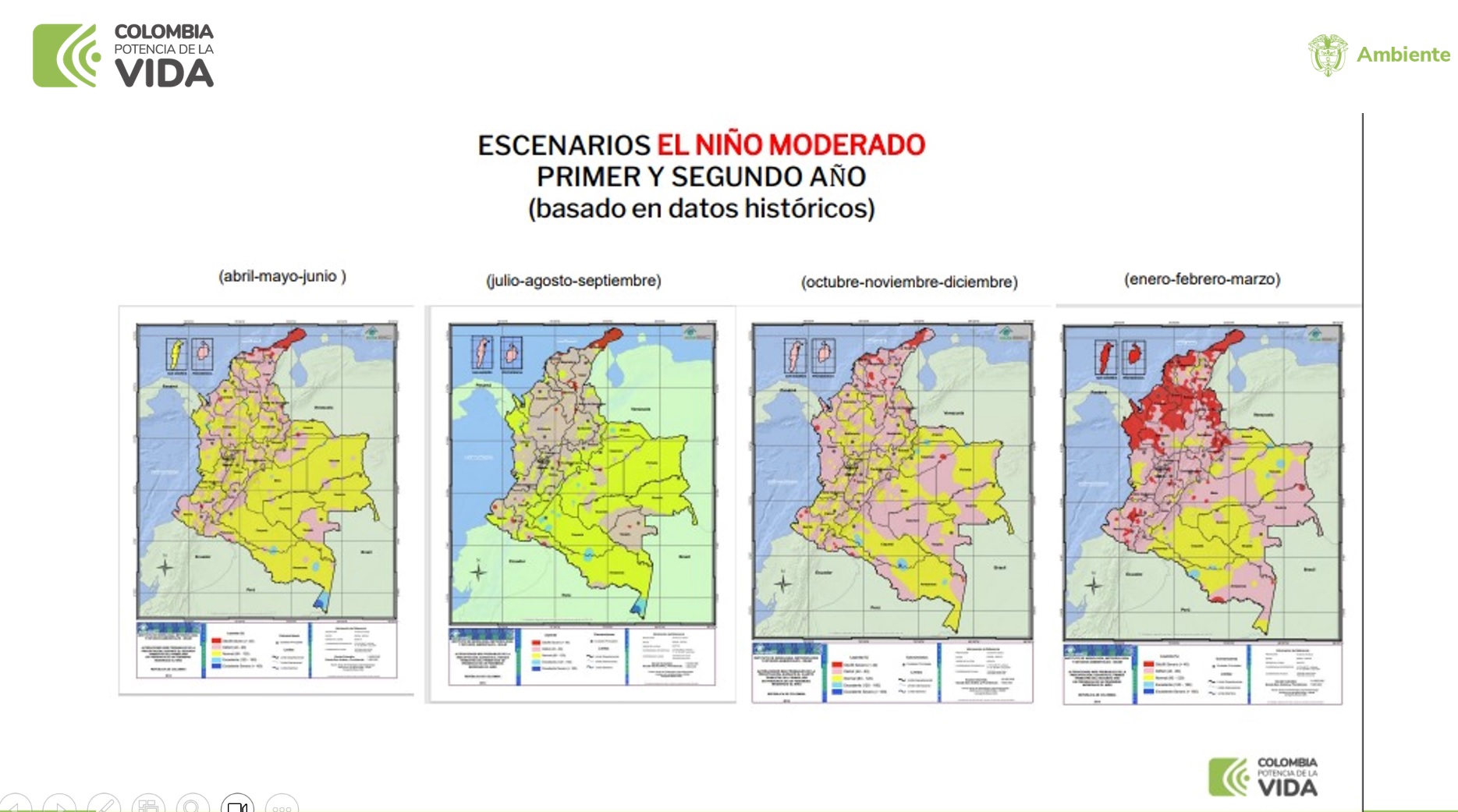 Escenarios del Fenómeno de El Niño en el país.