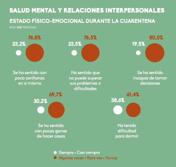 Datos encuesta