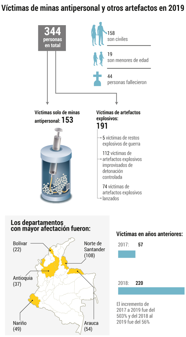 Lo psicológico se ha vuelto invisible