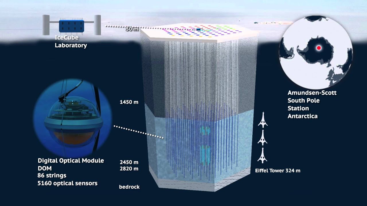 Pero IceCube no es el único instrumento para medir neutrinos desde la Antártica. Durante los últimos veranos australes (cuando es de día en Antártica), la división de la NASA encargada de los globos con objetivos científicos ha lanzado, a cuarenta kilómetros de la superficie de la Tierra, la Antena Antártica para Impulsos de Transientes (Anita, por sus siglas en inglés), un experimento que mide las ondas de radio emitidas por neutrinos de muy altas energía, más de cien veces más energéticos que los que detecta IceCube. En enero de este año, el equipo de Anita publicó un estudio en donde muestran la llegada de neutrinos muy energéticos que no corresponden a ninguna fuente conocida en el firmamento y, para hacerlos más misteriosos, parecen haber viajado a través de la Tierra. Es una sorpresa mayúscula, porque resulta inexplicable que estas partículas hayan pasado a través del planeta sin perder energía. Es como si usted hubiese tenido la oportunidad de pasar por todos los supermercados de su ciudad durante las primeras fases de la pandemia y no hubiese comprado papel higiénico.