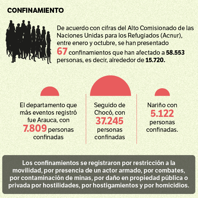67 confinamientos se han registrado durante enero y octubre