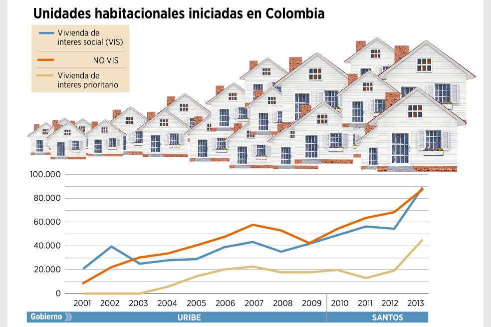 Edificando vivienda en el país