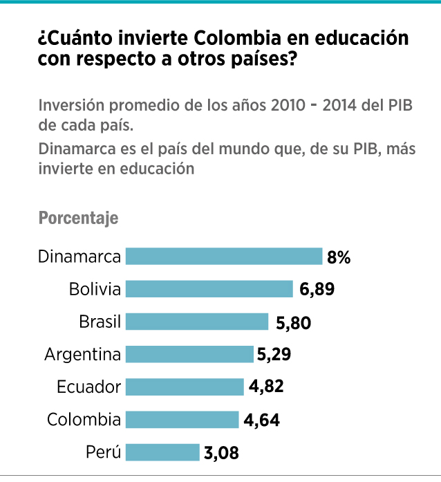 Cobertura en educación media