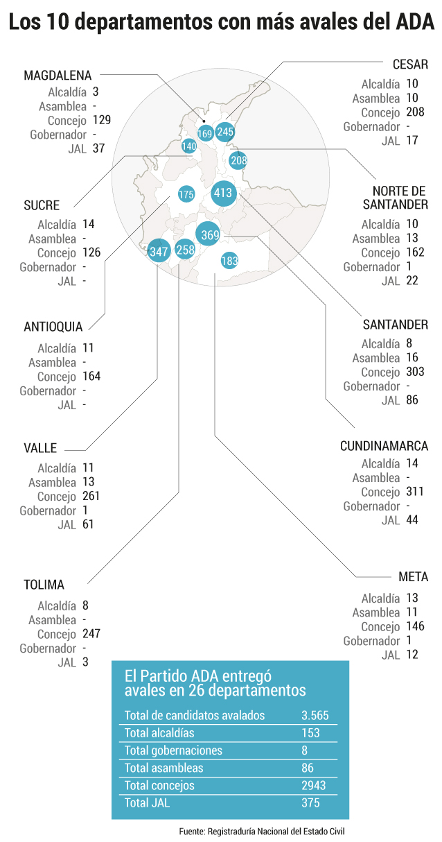 Los cuestionados