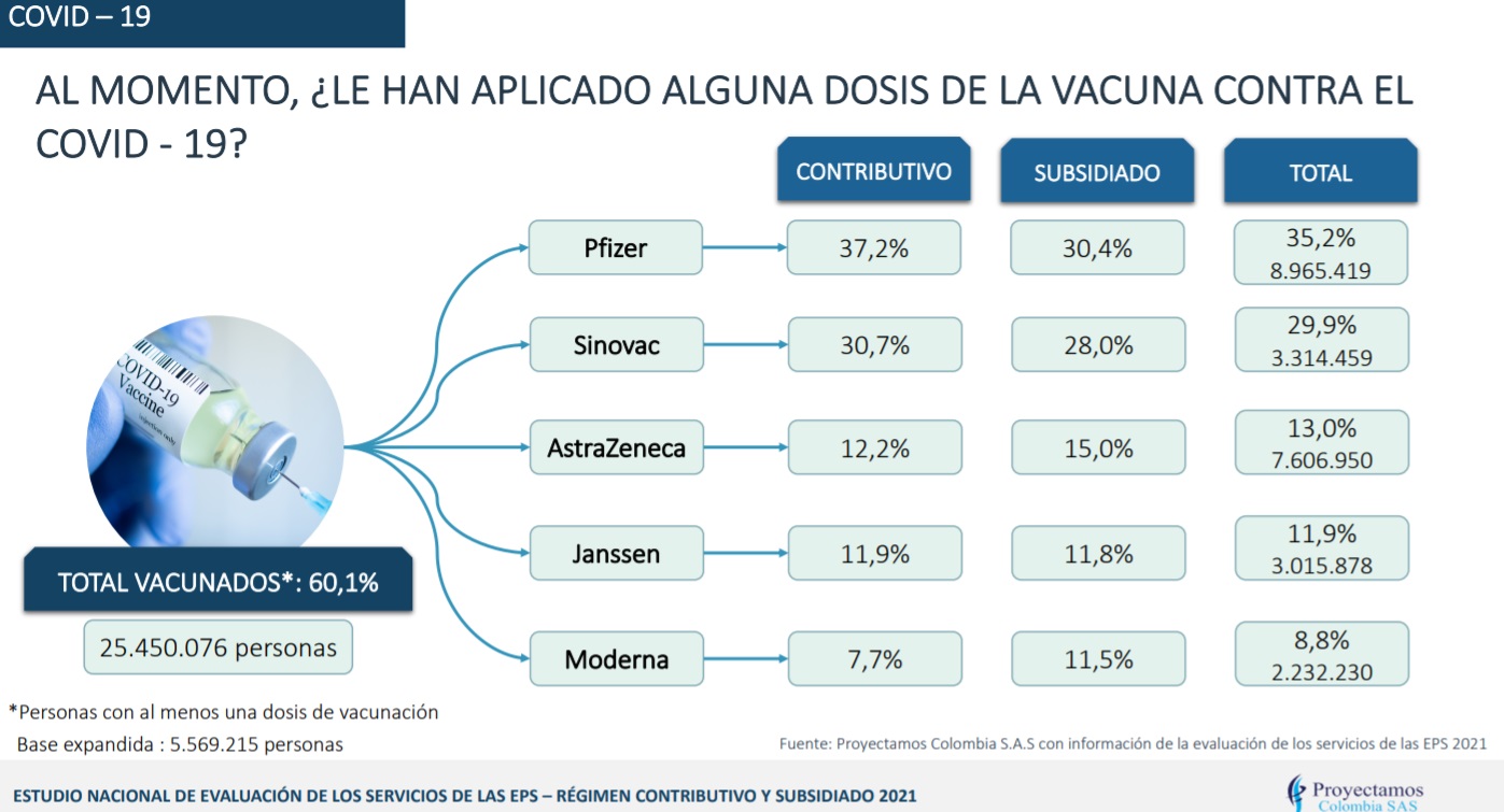 Así ha sido la inmunización contra el coronavirus en Colombia.