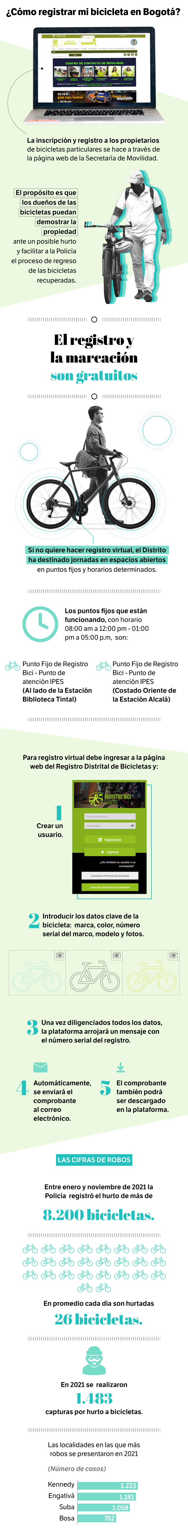 robo bicis