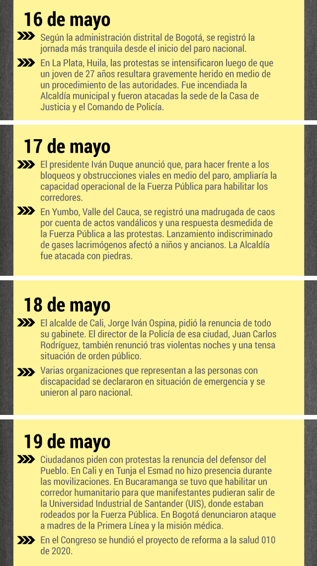 Cronología paro nacional