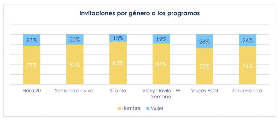 Gráficos Cifras y Conceptos