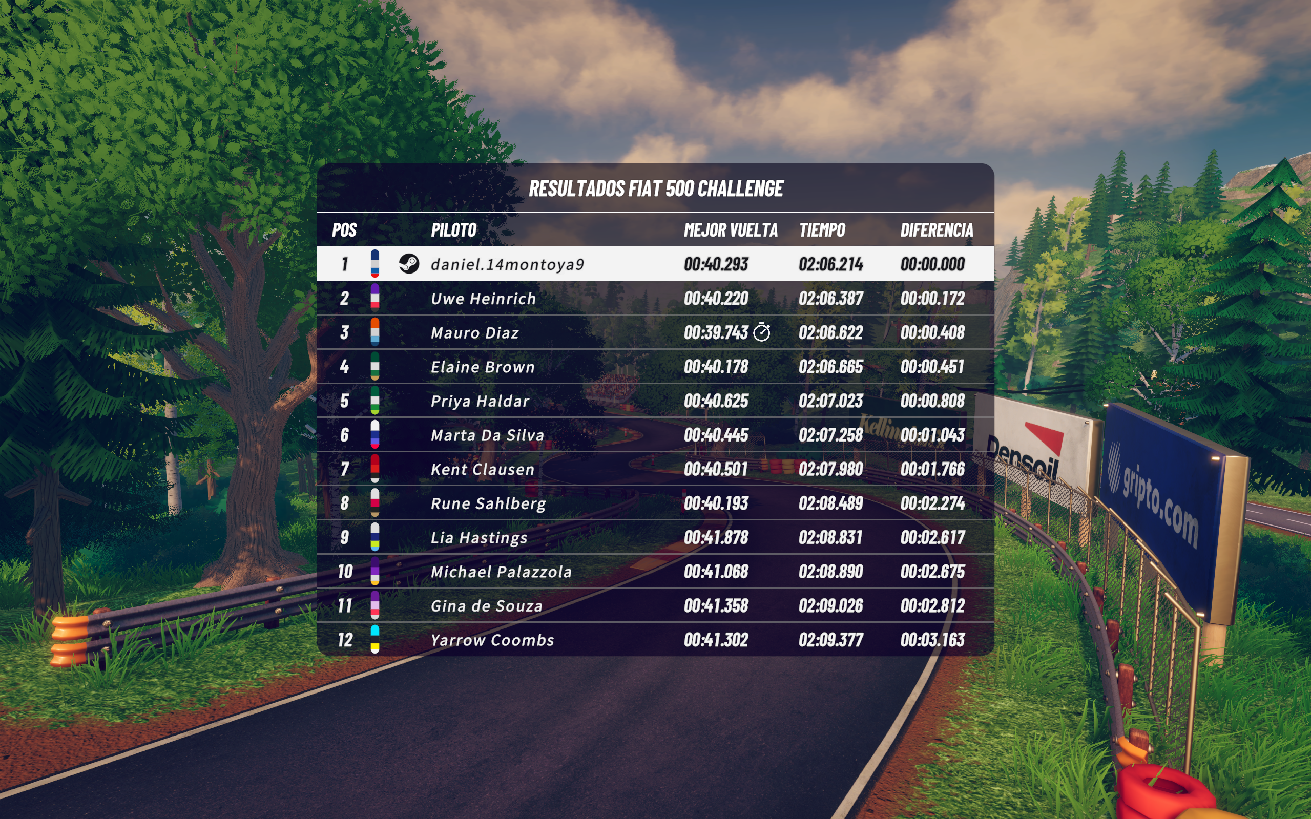 A pesar de ser una entrega pequeña y con  contenido limitado, iRacing Arcade es un título muy completo que promete muchas horas de diversión por un precio bajo.