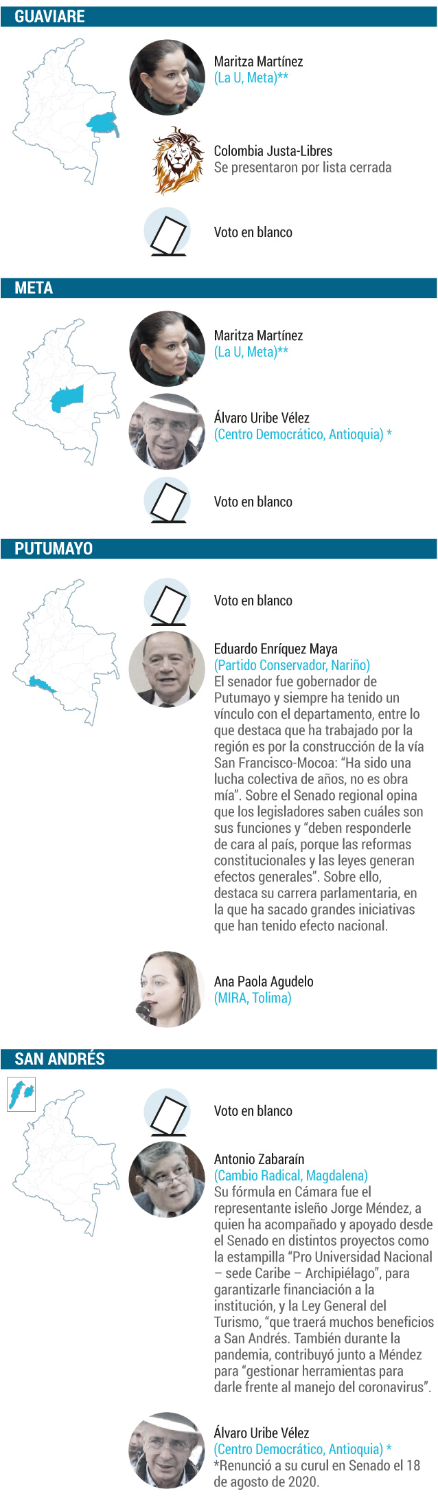 Senadores departamentos subrepresentados 2