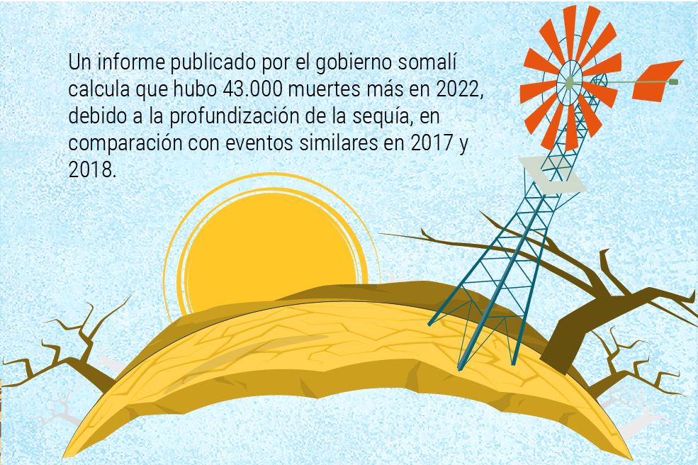 Entre lluvias torrenciales y calores infernales, se avecina el verano de 2023.