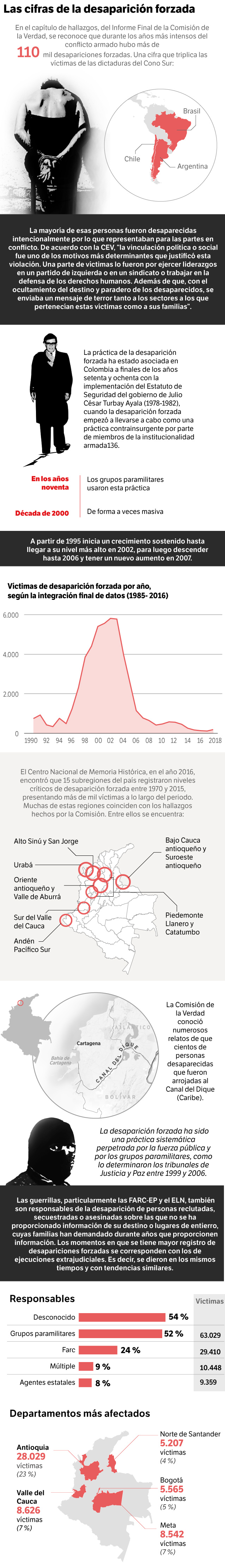 Las cifras de la desaparición