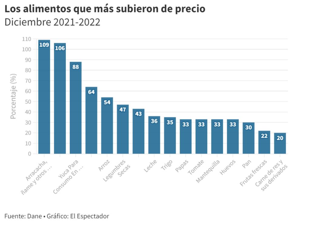 Alimentos.