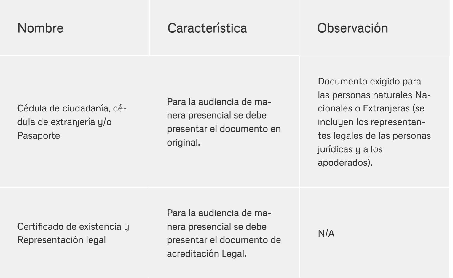 Documentos para el día de audiencia.