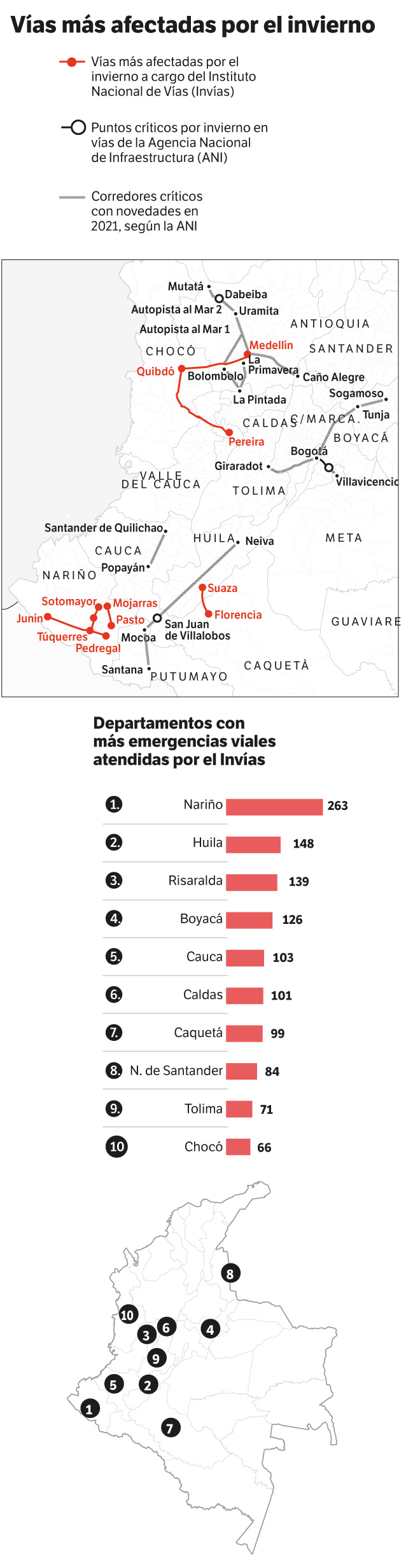 Vías en el invierno