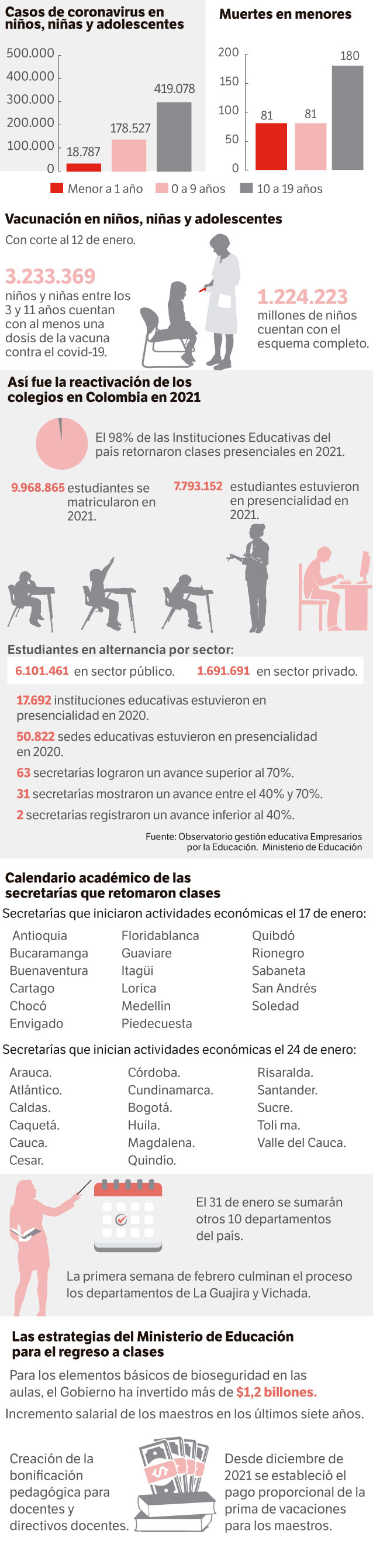 Algunos datos del regreso a clases.