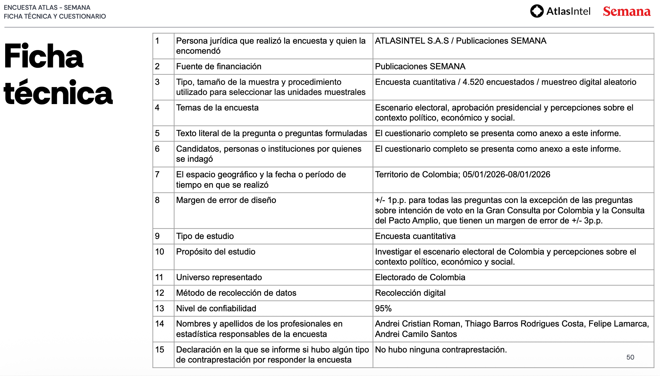 Ficha técnica de la encuesta de AtlasIntel financiada por Semana.
