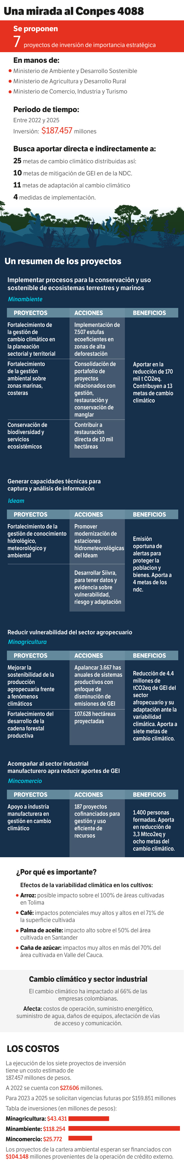 Conpes cambio climático