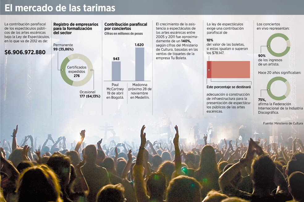 La trasescena de la música en vivo