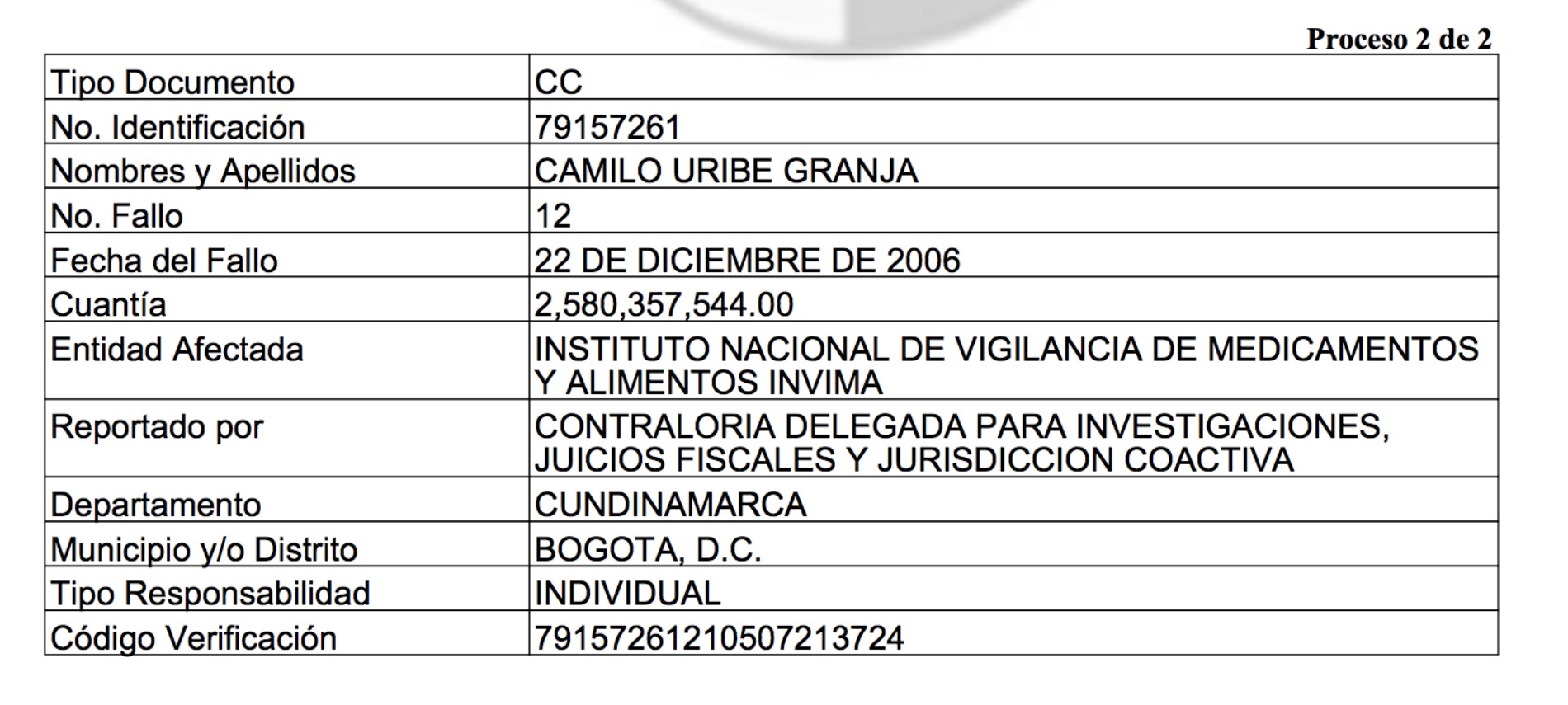 Proceso contra Camilo Uribe Granja.